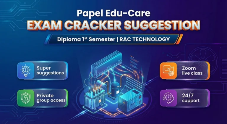 First Semester →RAC Technology → Exam Cracker