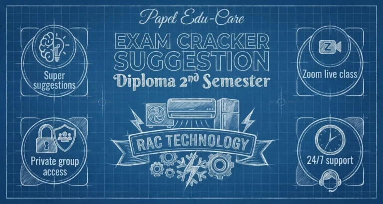 Second Semester → RAC Technology → Exam Cracker